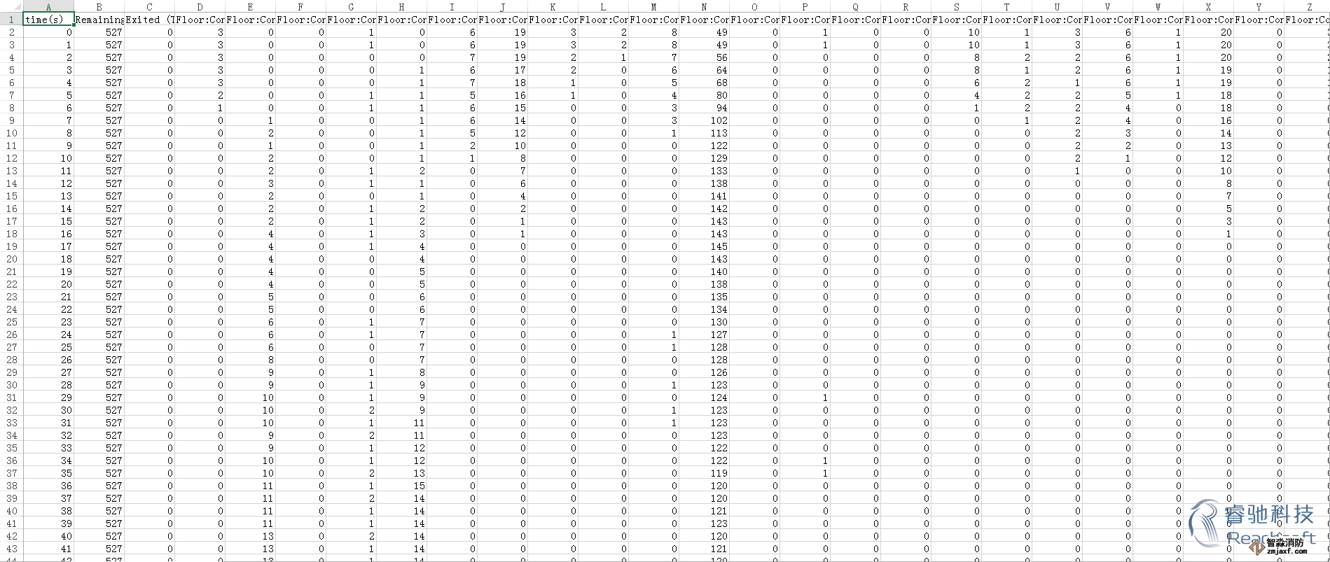 貴陽(yáng)消防安全評(píng)估貴陽(yáng)人員疏散能力模擬分析軟件Pathfinder13