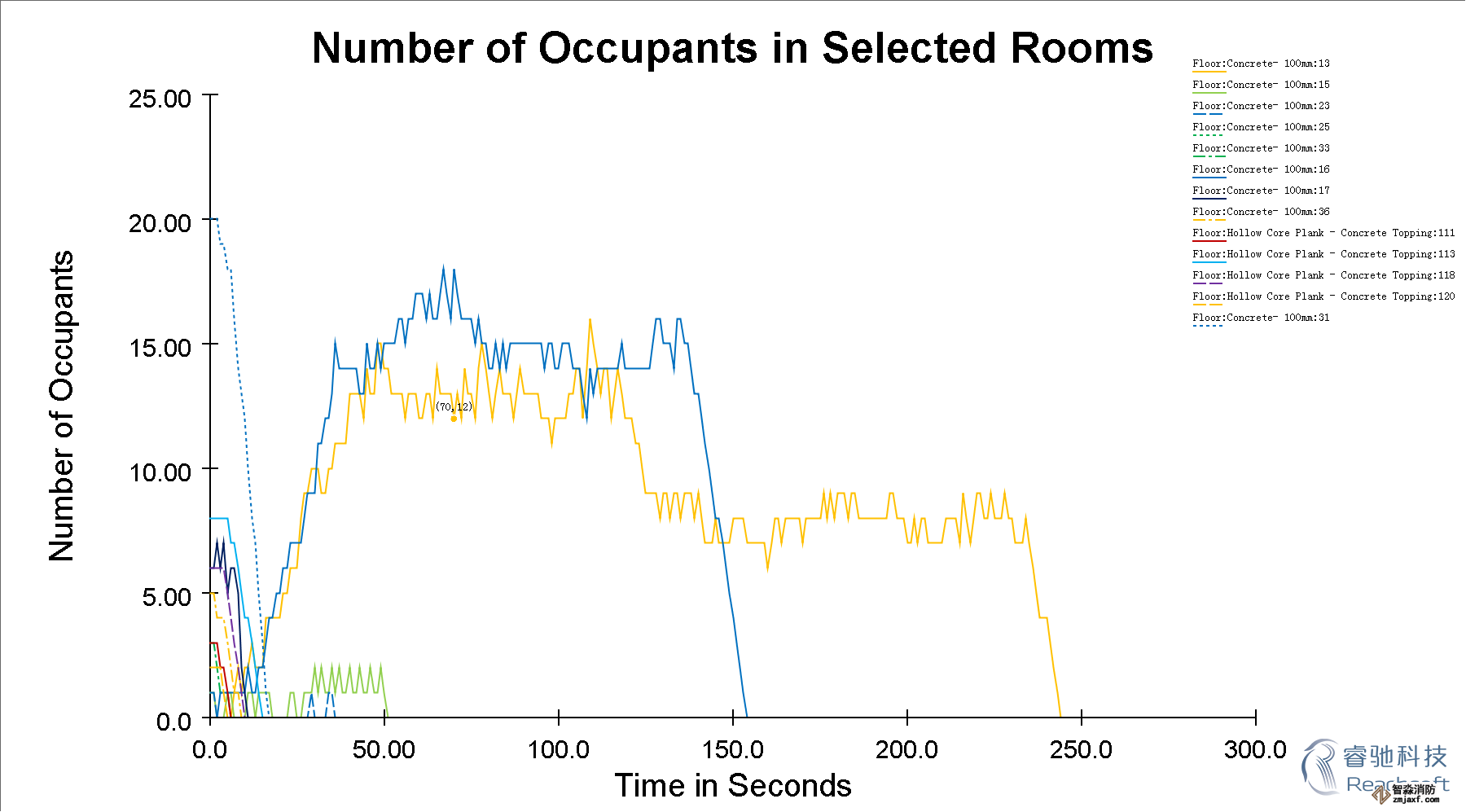 貴陽(yáng)消防安全評(píng)估貴陽(yáng)人員疏散能力模擬分析軟件Pathfinder8