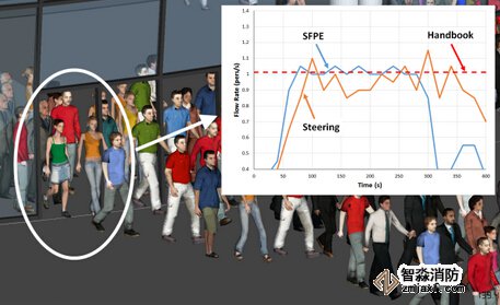 貴陽(yáng)消防安全評(píng)估貴陽(yáng)人員疏散能力模擬分析軟件Pathfinder4